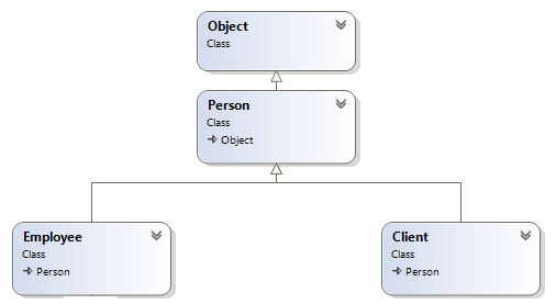 Hierarquia de Classes