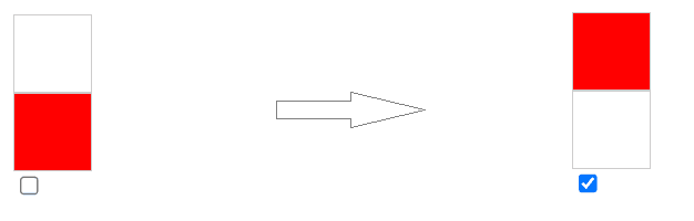 Vinculação a Classes CSS em Angular