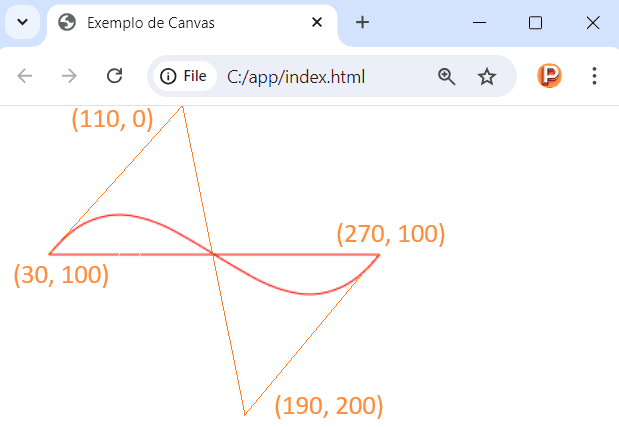 Curva Bézier no canvas em JavaScript