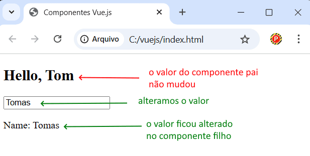 Exemplo de alteração de props em Vue.js