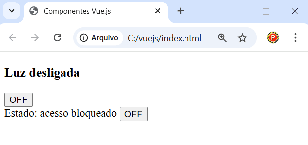 Exemplo de Componentes Sem Mixins em Vue.js